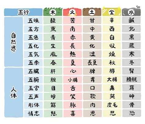 2024買房 5行式体表